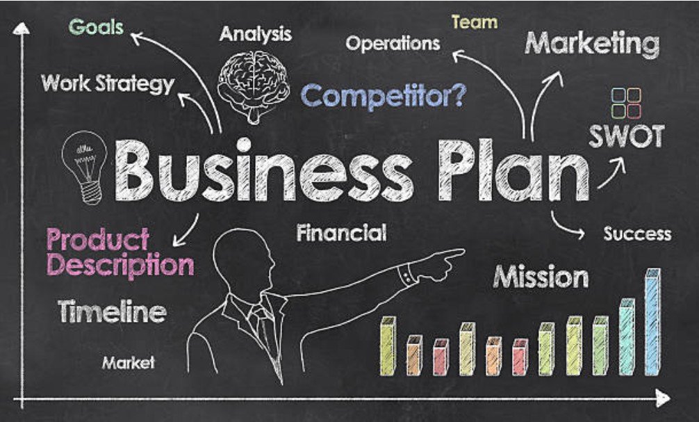 business planning
